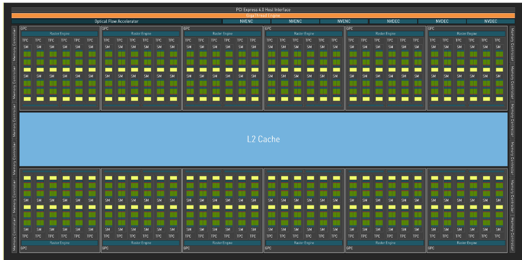 Featured image of post 计算机图形学与GPU架构简介